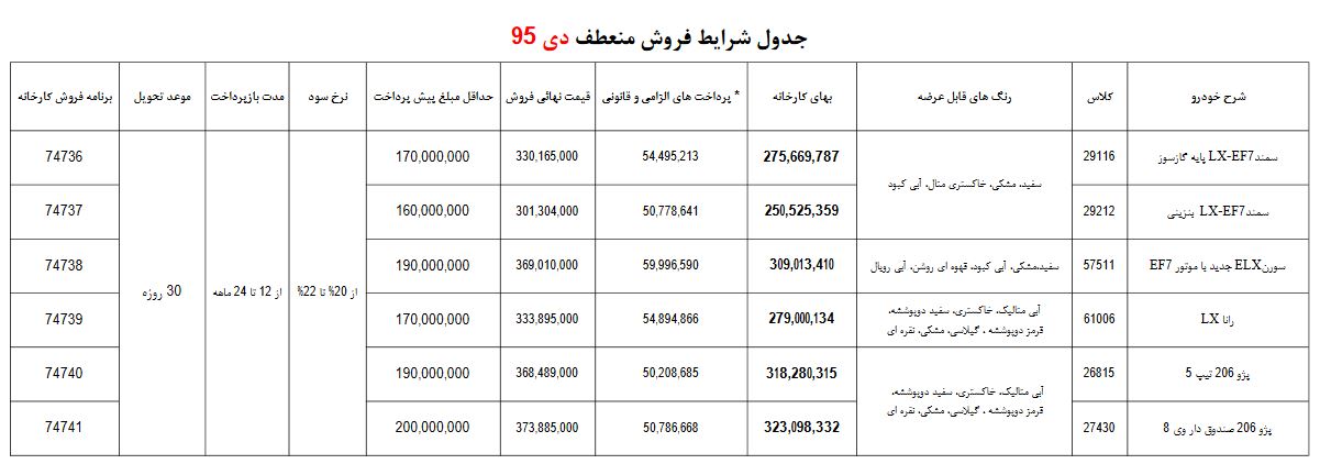﻿شرایط جدید فروش اقساطی محصولات ایران خودرو + جدول
