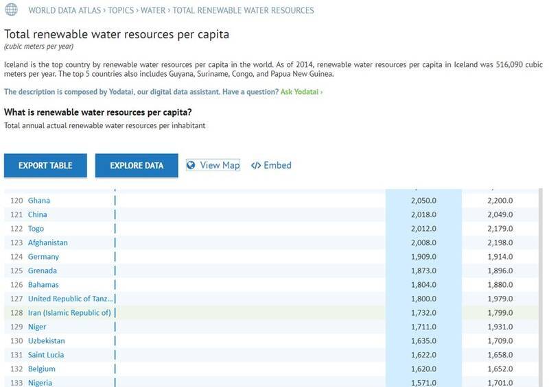 کدام کشورها با کمبود آب مواجهه اند +جدول