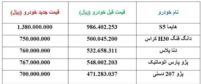 قیمت جدید ۵ خودروی پرفروش ایران خودرو/ دناپلاس ۷۶ میلیون +جدول