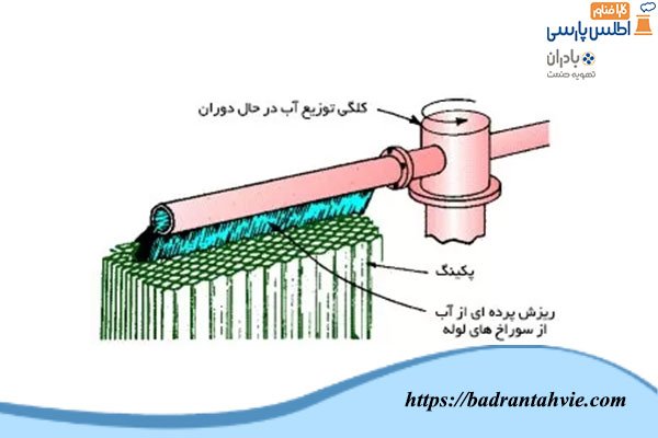 سیستم های توزیع آب در برج خنک کننده