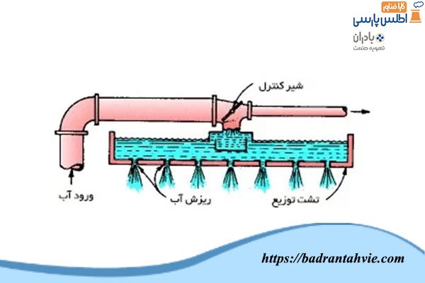 سیستم های توزیع آب در برج خنک کننده