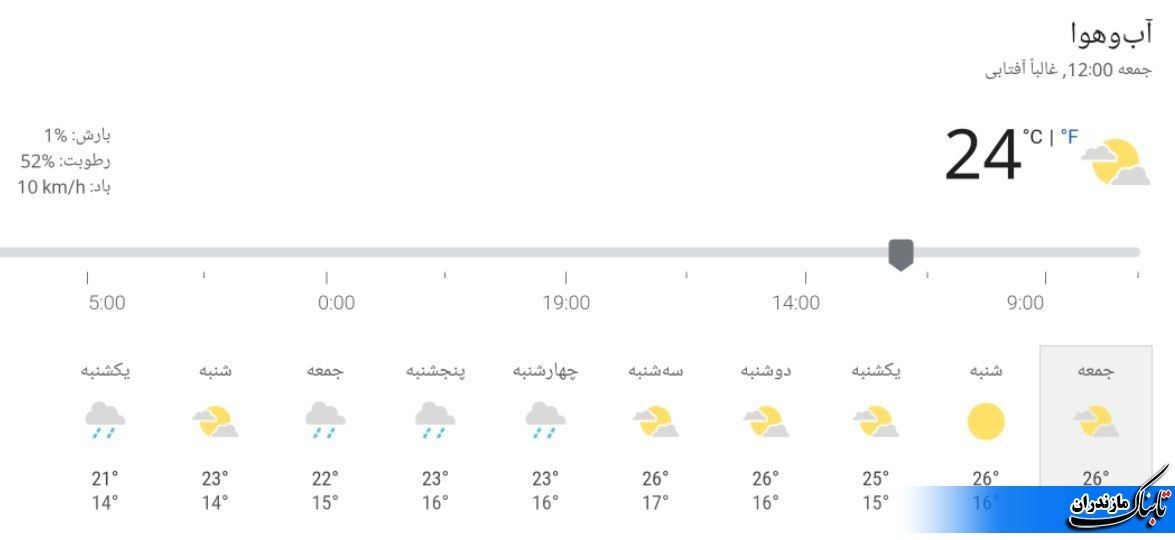 بارش در 5 استان کشور در هفته آینده+جدول
