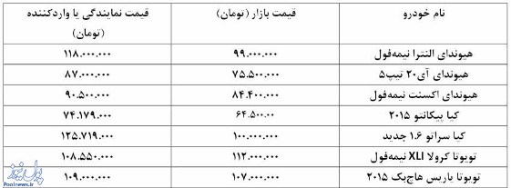 ارزان&zwnj;ترين خودروهاي وارداتي از برندهاي موجود در بازار (+جدول)