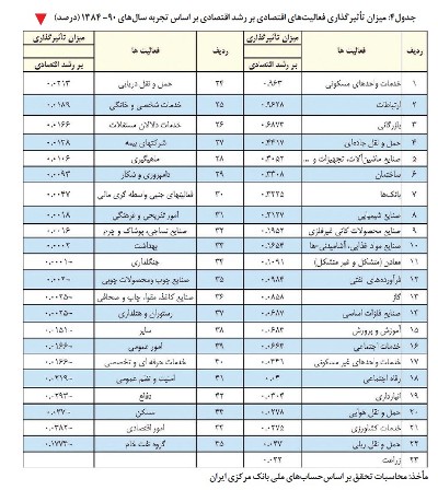 وقتی در بسته اقتصادی دولت برای خودرو پول هست، اما برای ازدواج و مسکن نیست