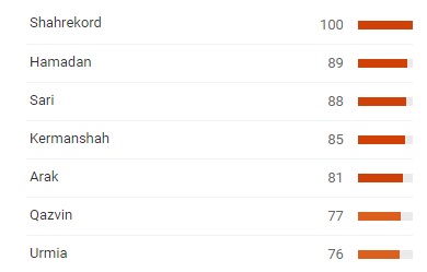 &laquo;خودکشی&raquo; در ایران از نگاه &laquo;گوگل&raquo;/ ماهیانه 22 هزار بار واژه خودکشی در ایران جستجو می شود