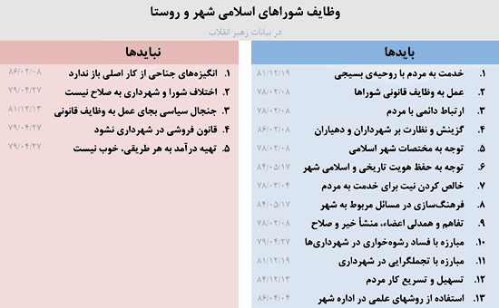 سیاسی کاری شوراها برای آسفالت یک کوچه