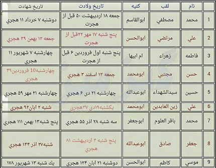 روز عاشورای امسال روز واقعی عاشوراست !+ جدول روز عاشورای امسال روز واقعی عاشوراست !+ جدول