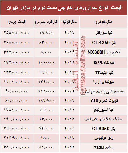 قیمت خودروهای‌ خارجی دست‌دوم +جدول