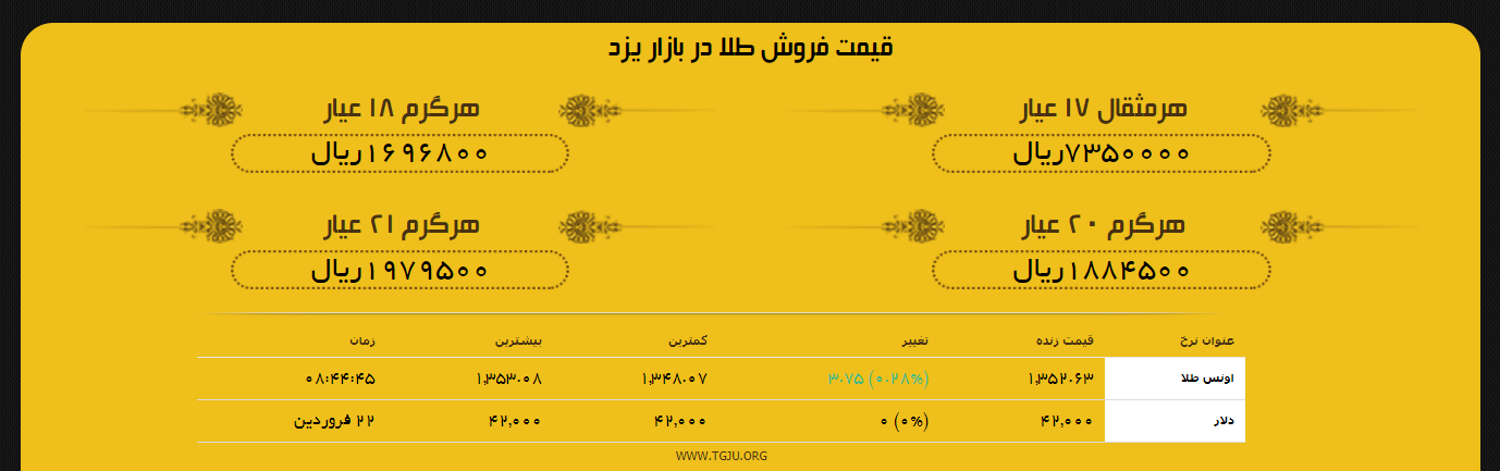 قیمت طلا و سکه در بازار یزد 30 فروردین 97