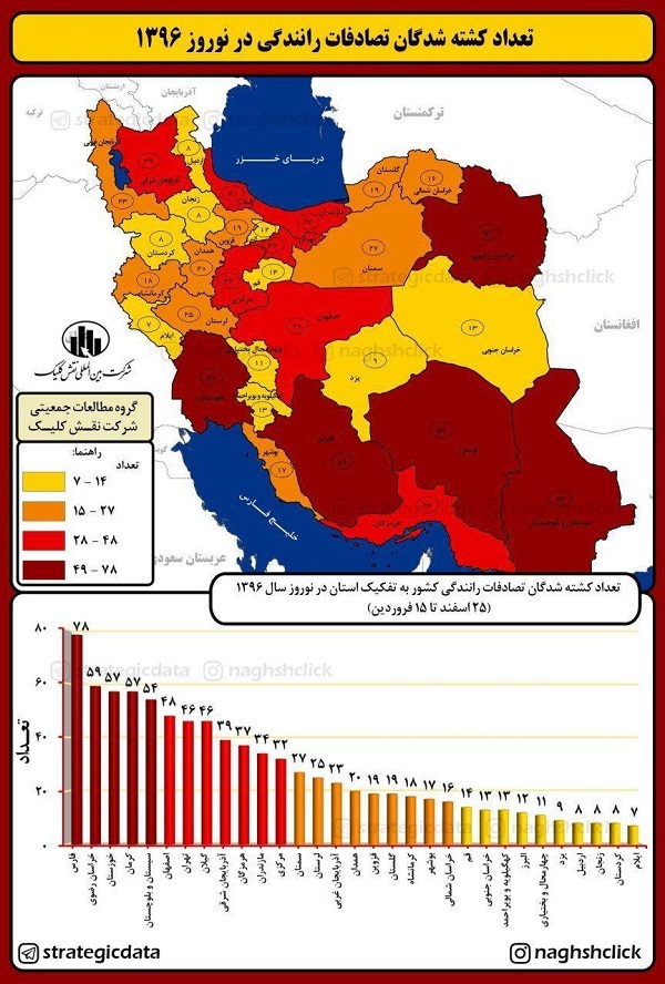 ضرورت تداوم و تقویت تدابیر ترافیکی و جاده ای