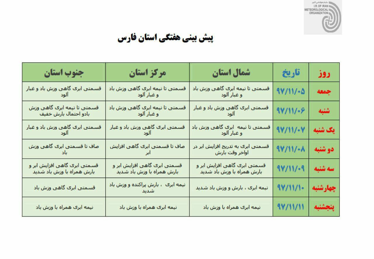 پیش بینی یک هفته ای آب و هوای فارس