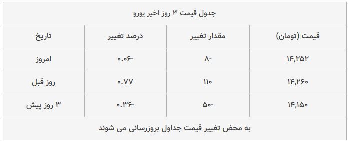 قیمت طلا، سکه و دلار امروز ۱۳۹۸/۱۰/۰۱| ترمز قیمت دلار و طلا برید