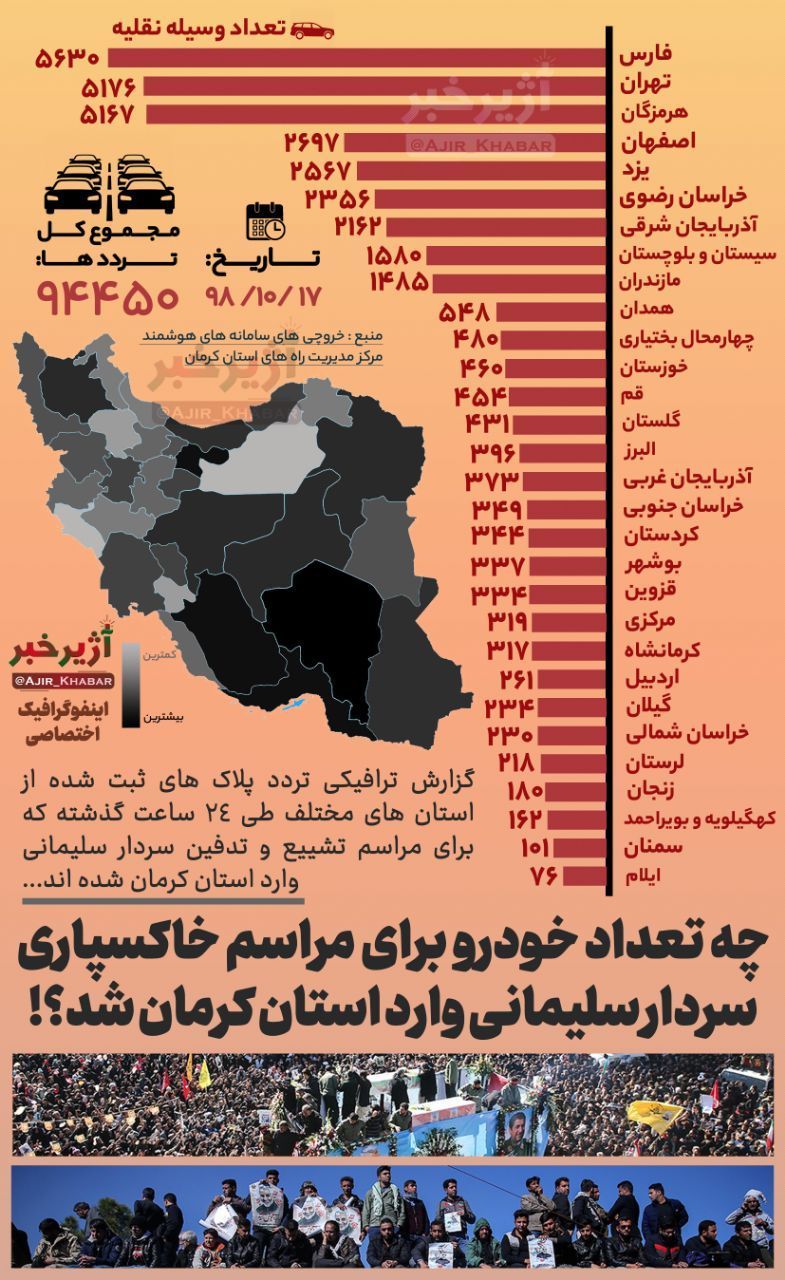 چه تعداد خودرو برای مراسم خاکسپاری سپهبد سلیمانی از استان‌های مختلف وارد کرمان شد؟!