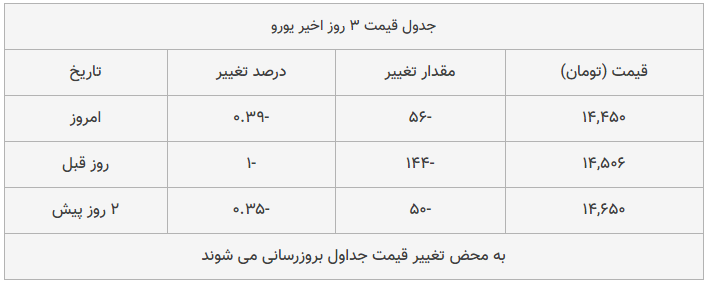 قیمت طلا، سکه و دلار امروز ۱۳۹۸/۱۰/۳۰| سقوط قیمت دلار و طلا