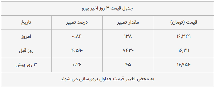 قیمت طلا، سکه و دلار امروز ۱۳۹۸/۱۲/۱۱| دلار ترمز برید؛ سکه سقوط کرد