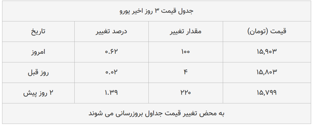 قیمت طلا، سکه و دلار امروز ۱۳۹۸/۱۲/۰۶| تداوم سقوط سکه و طلا؛ دلار گران شد