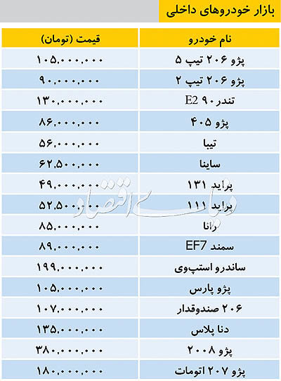 تازه‌ترین قیمت‌ها در بازار خودروهای داخلی