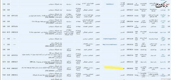 جديدترين ويژه&zwnj;خواری و رانت&zwnj;اطلاعاتی خانه مطبوعات!