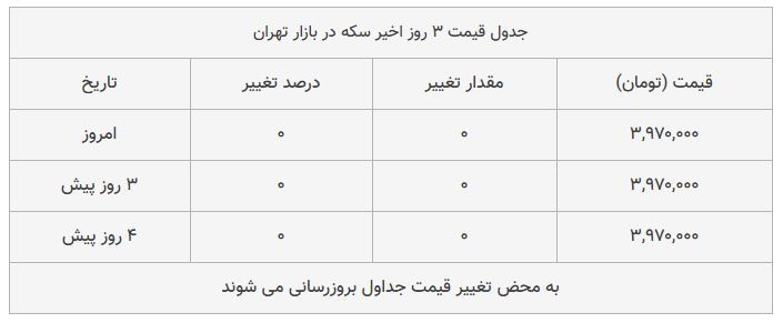 قیمت سکه در بازار امروز تهران ۱۳۹۸/۰۷/۲۸