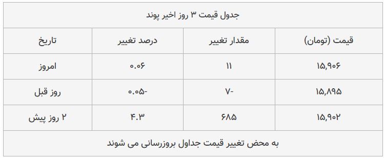 قیمت طلا، سکه و دلار امروز ۱۳۹۸/۰۸/۲۷| یورو گران شد، سکه امامی ارزان