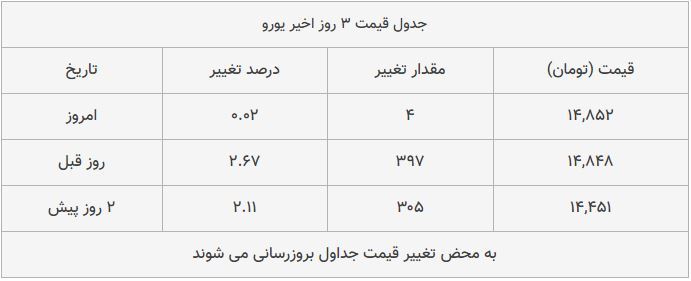 قیمت طلا، سکه و دلار امروز ۱۳۹۸/۰۹/۱۹| سیر صعودی قیمت‌ها