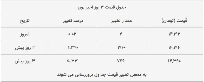 قیمت طلا، سکه و دلار امروز ۱۳۹۸/۰۹/۲۳| طلا ترمز برید؛ سکه امامی گران شد