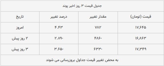 قیمت طلا، سکه و دلار امروز ۱۳۹۸/۰۹/۲۳| طلا ترمز برید؛ سکه امامی گران شد