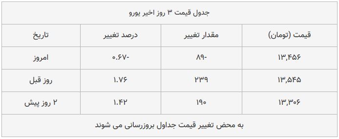 قیمت طلا، سکه و دلار امروز ۱۳۹۸/۰۹/۰۶| شیب تند کاهش قیمت‌ها