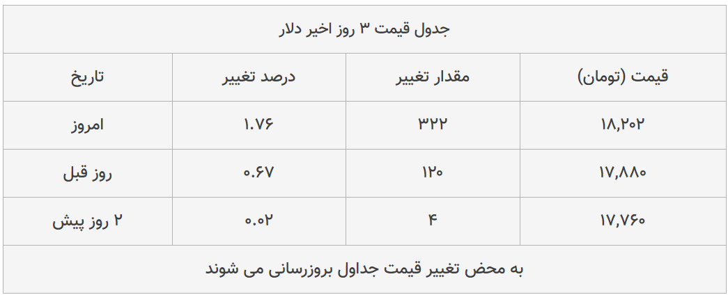 قیمت طلا، سکه و دلار امروز ۱۳۹۹/۰۳/۲۷| ترمز قیمت‌ها برید