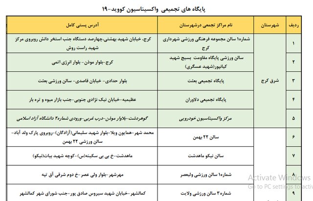 لیست مراکز تزریق واکسن در استان البرز