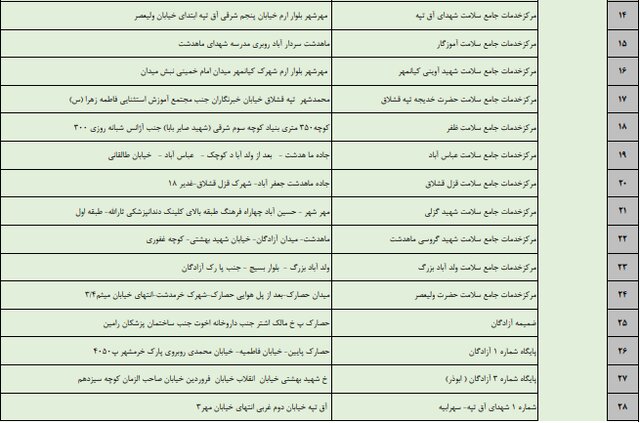 لیست مراکز تزریق واکسن در استان البرز