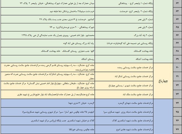 لیست مراکز تزریق واکسن در استان البرز