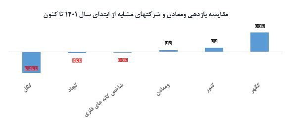 جوابیه شرکت سرمایهگذاری توسعه معادن و فلزات در خصوص خبر «مدیران بازمانده از قبل چگونه دولت فعلی را ناکارآمد جلوه میدهند؟» جوابیه شرکت سرمایهگذاری توسعه معادن و فلزات در خصوص خبر «مدیران بازمانده از قبل چگونه دولت فعلی را ناکارآمد جلوه میدهند؟»